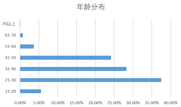 户外行业2022趋势深度解析及跨境选品建议