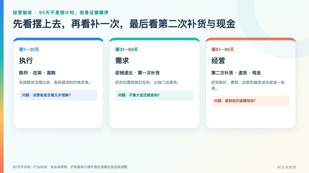 从韩国乌冬到中国跑鞋：亚洲品牌进入美国零售的三种低风险打法