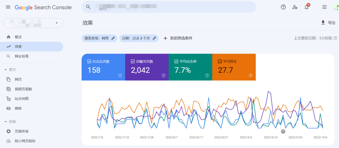 工具篇| 如何提高独立站转化率？