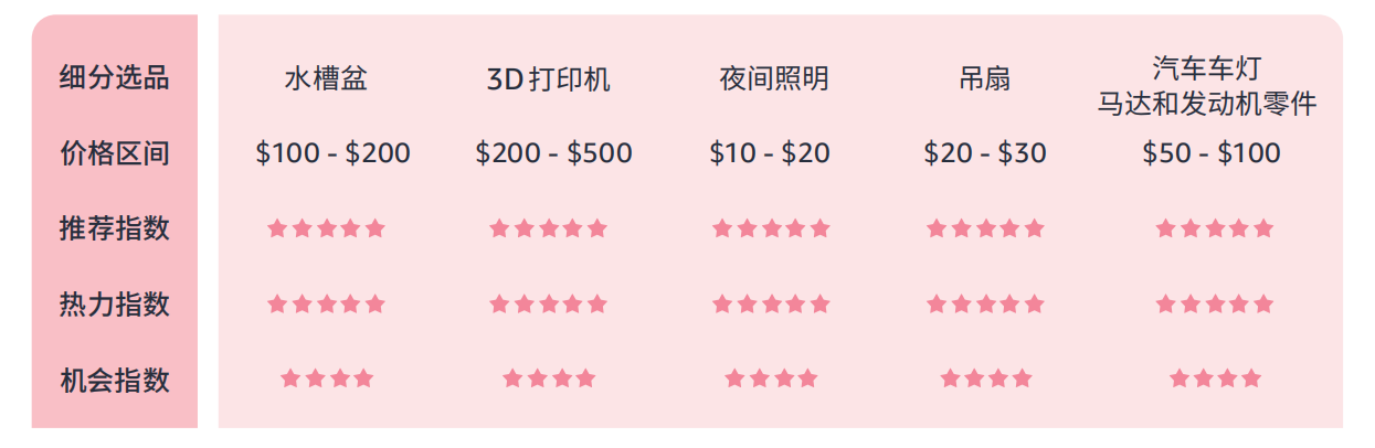 带你看拉美丨墨西哥电商崛起，这些消费趋势和选品机会你知道吗？