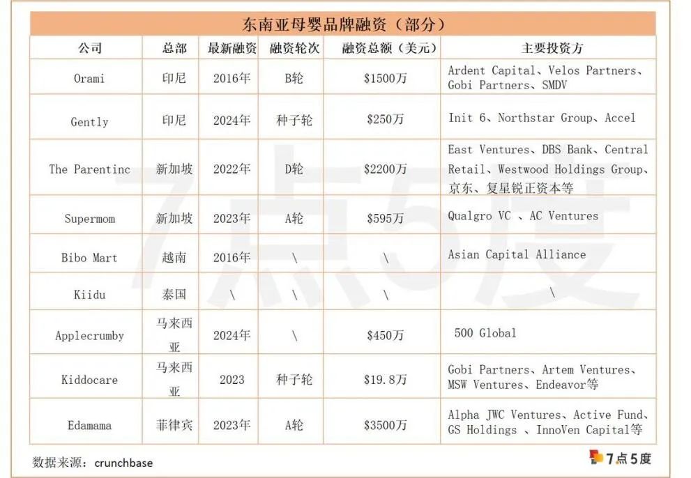 万字长文，读懂东南亚母婴市场（下篇）