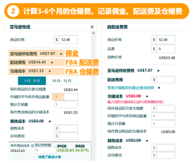 亚马逊上新补贴全攻略！独家整理，卖家必备清单！