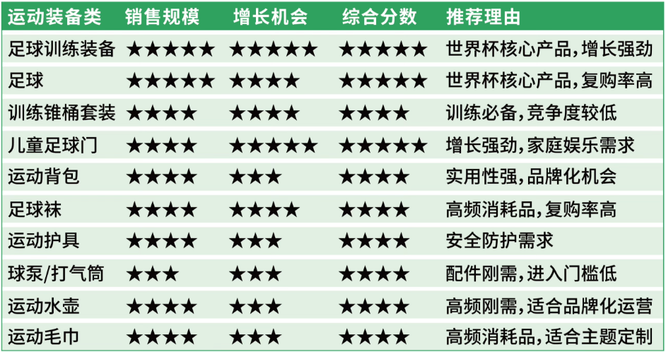 世界杯引爆跨境消费狂欢，亚马逊美加墨巴站点迎机遇