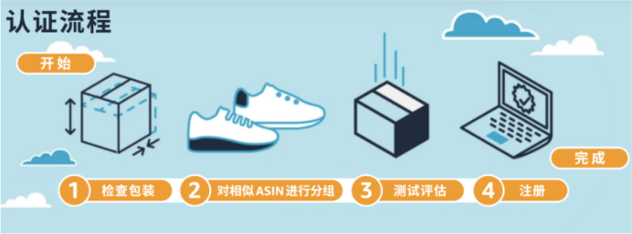 卖家必备神器！亚马逊降本增效新招式，轻松破解绿色流量难题！