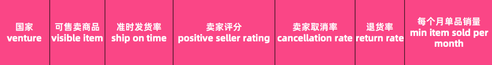 商家百科 | Lazada商家3月常见问题汇总
