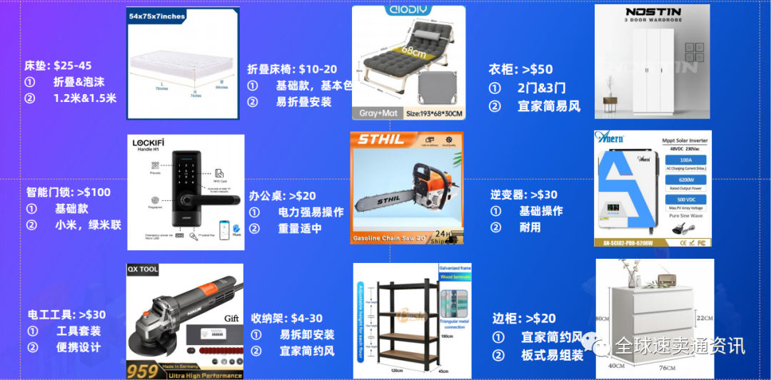 Lazada下半年做什么产品好？2022家居百货热销及需求品类推荐