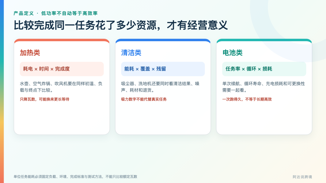 高能效正在从卖点变成门票：中国小家电出海要补哪一课？