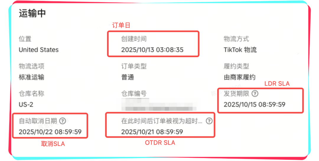 TikTok Shop美区跨境POP商家年中促合规自查，三大维度提高商家SPS