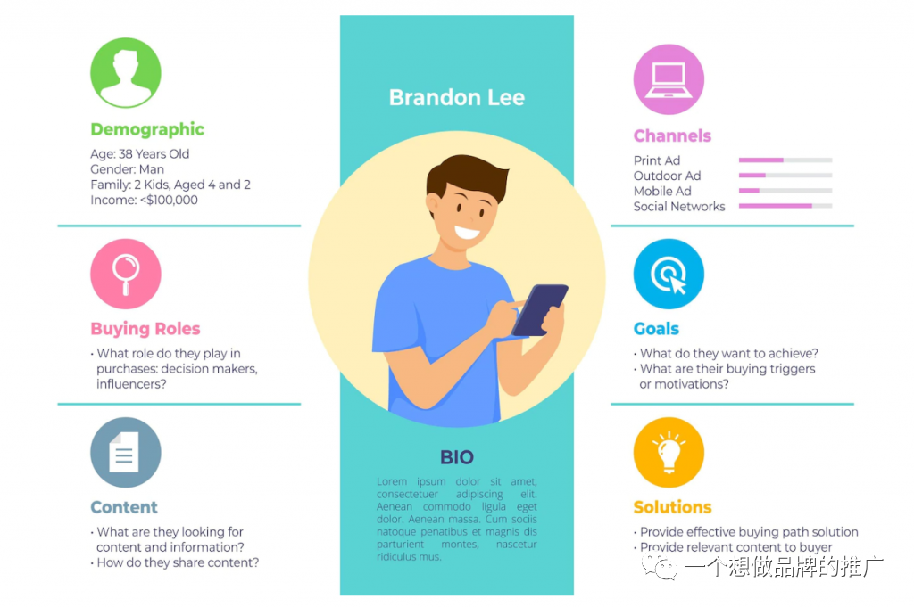如何做一个用户画像（Buyer persona）- Step by step 攻略（4千字长文预警）