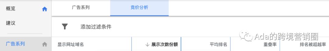 谷歌购物广告入门指引--基础篇