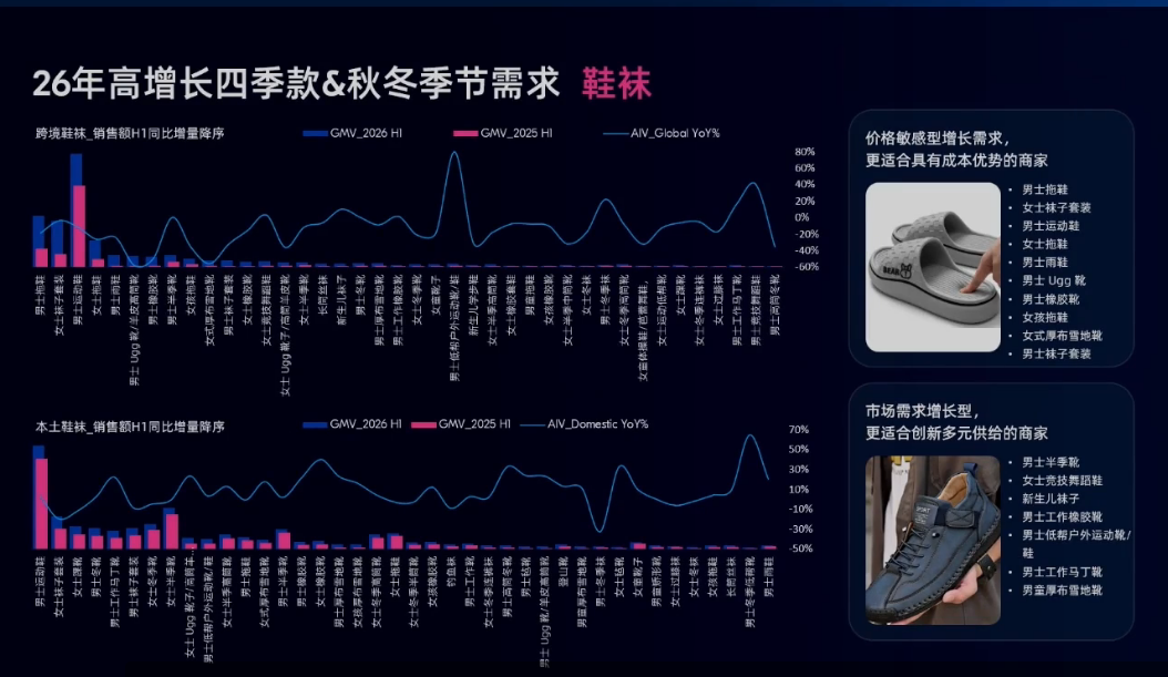 电子红利退潮！俄罗斯这些类目正在集中爆发