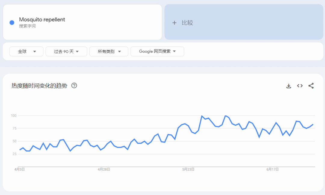 26亿观看！成本几毛钱，市场价值超106.9 亿美元！这款低价快消品是夏季顶流！