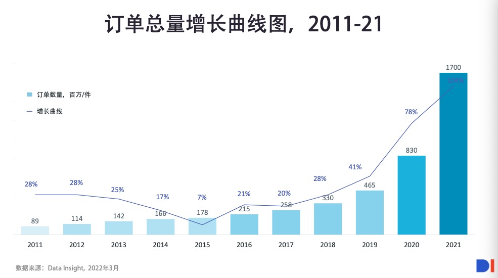 2022年，俄羅斯成為Smart Market開拓全球業(yè)務(wù)的主要市場(chǎng)