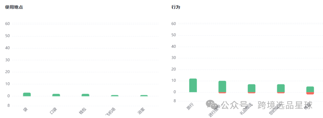 亚马逊选品热门产品第53期，2025年电动指甲剪数据分析报告请查收