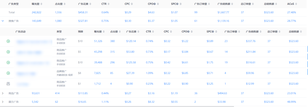 亚马逊展示型推广攻略|展示型推广实操技巧及旺季调整攻略分享