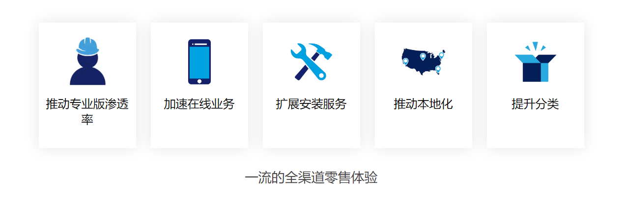 跨境电商难做？各省市将大力发展跨境电商