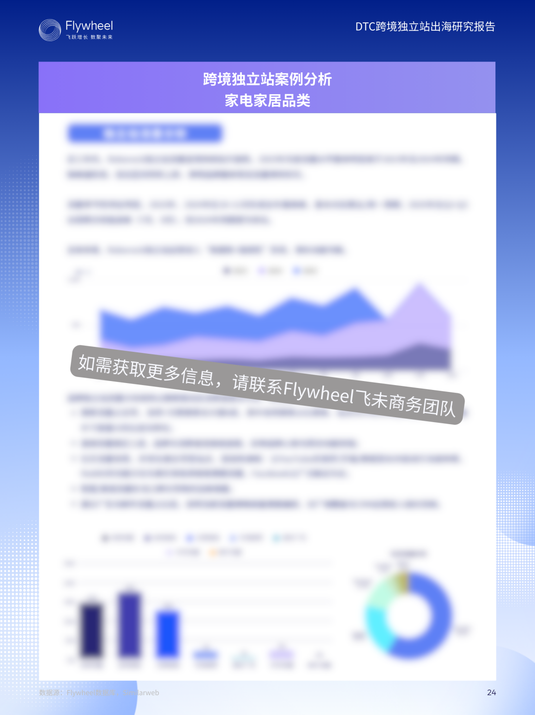 《DTC跨境独立站出海研究报告》：增速62%！从0到1拆解独立站增长模型