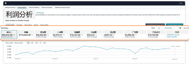 10万亚马逊卖家都在用的FBA降本利器!新工具+三步法,带你“算得清、赚得稳”