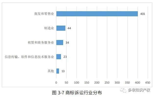在美知识产权纠纷报告出炉,超9000+中国企业涉案?跨境电商成重灾区!