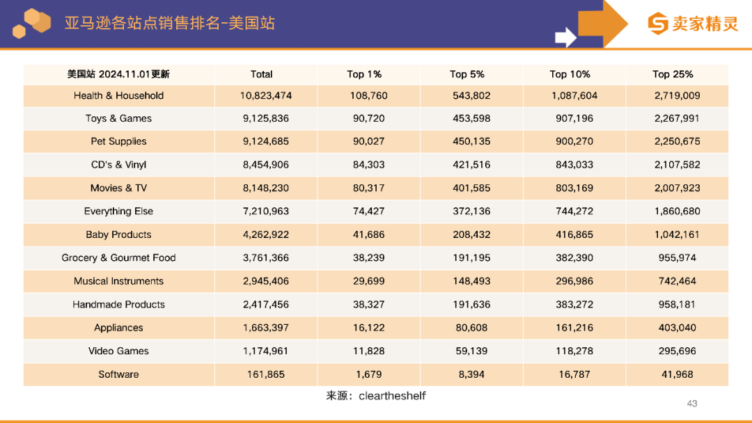 卖家精灵出品|亚马逊2024年度数据报告
