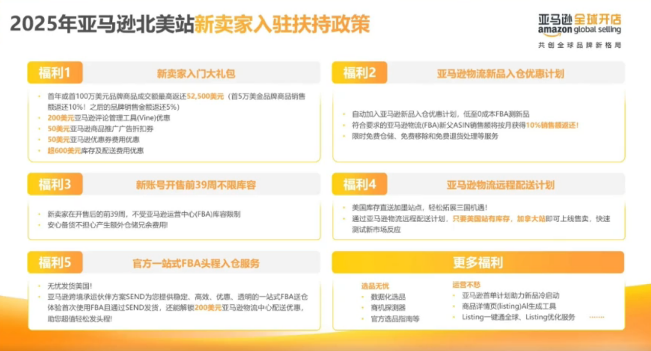 赢占北美!新手卖家如何分羹12万亿美元市场?