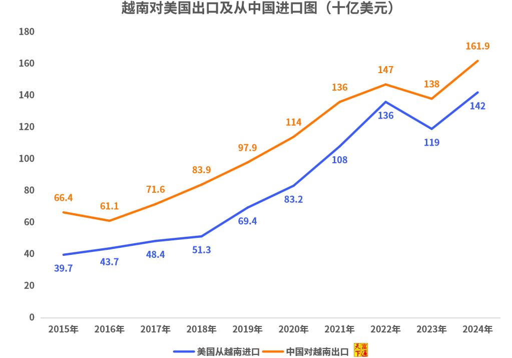 美国对越南发起301调查，中国外贸企业跟着遭殃！