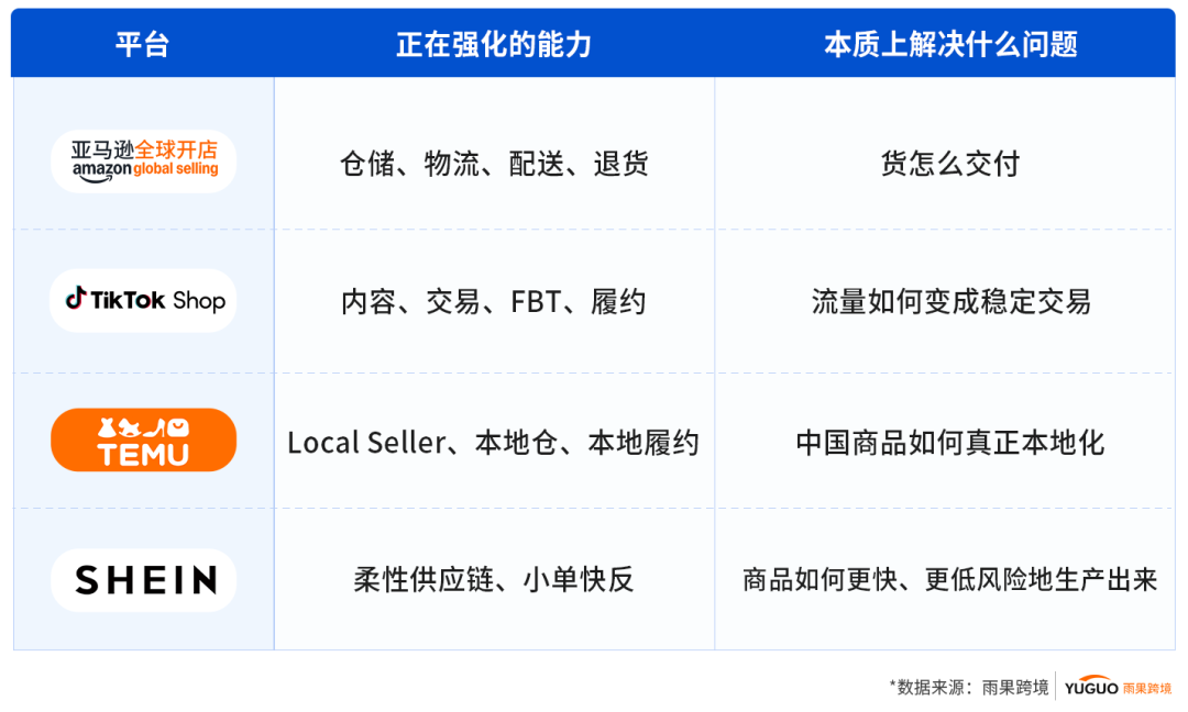 流量之后,出海电商平台开始争夺什么?