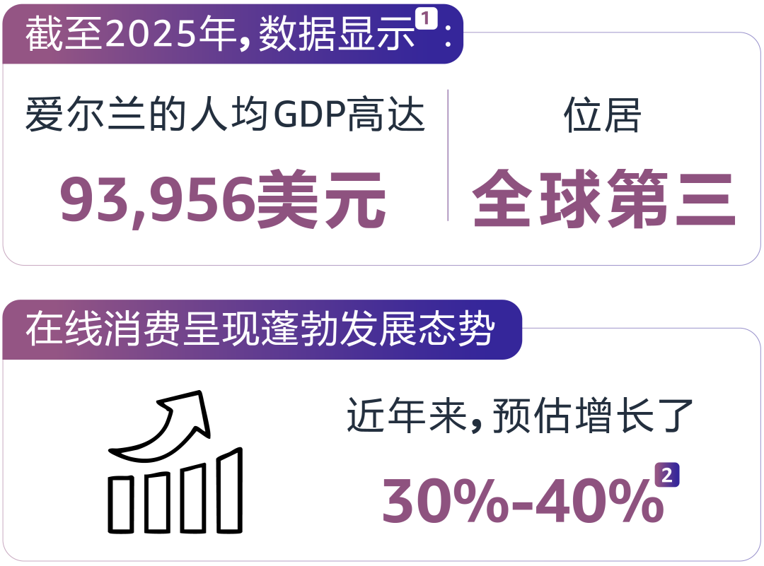 效率飙升50%！他靠什么高效抓住亚马逊新机会，实现销量4个月内提升4倍？