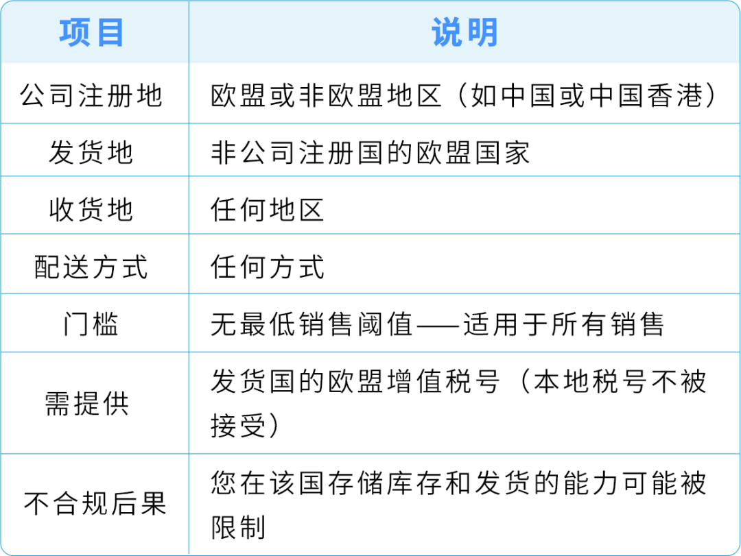 重要提醒:亚马逊欧洲站增值税号信息不一致将导致FBA受限,附合规实操清单