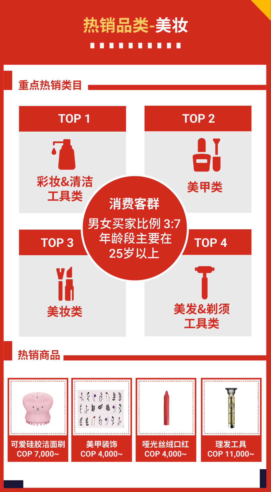 搶贏拉美: 智利和哥倫比亞市場(chǎng)"錢"景無(wú)限, 最新熱搜詞分享
