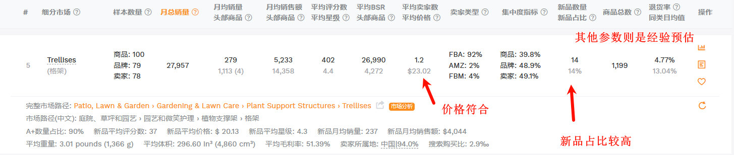 实操分享 | DeepSeek x Amazon如何赋能单干卖家选品？