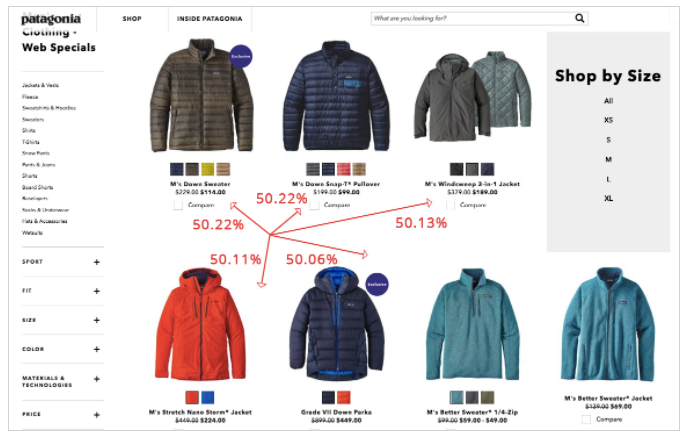 独立站新手卖家如何给产品定价？