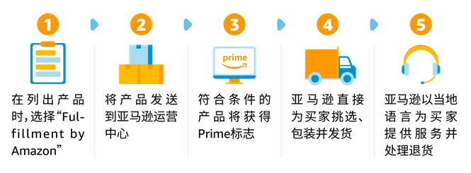 从亏损到盈利!一个90后卖家的亚马逊FBA逆袭之路