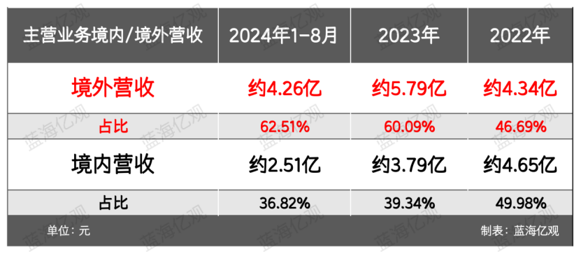 安徽卖家做宠物尿垫，一年10亿，还是有点焦虑