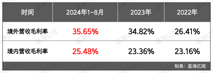 安徽卖家做宠物尿垫，一年10亿，还是有点焦虑