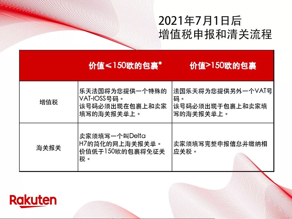 歐盟開(kāi)始增收VAT，樂(lè)天法國(guó)幫你擔(dān)著