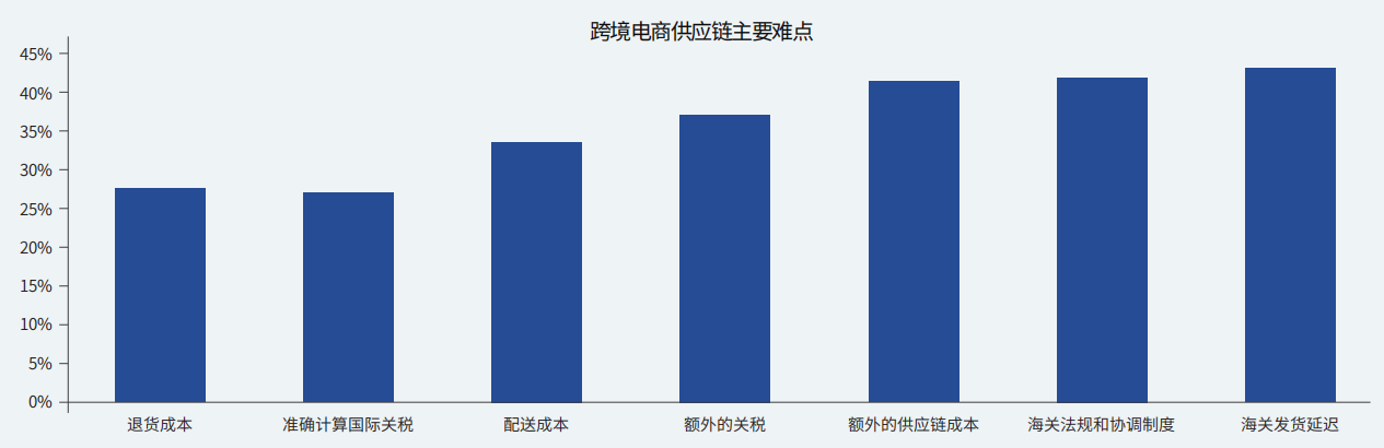 仓储费涨 80%！有人含泪清库存，有人却零成本“囤货”