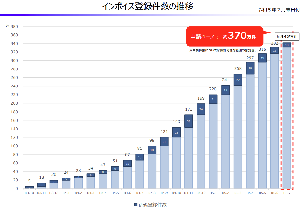 Amy聊跨境：日本JCT注册量将超过400万！还未注册的卖家抓紧时间！