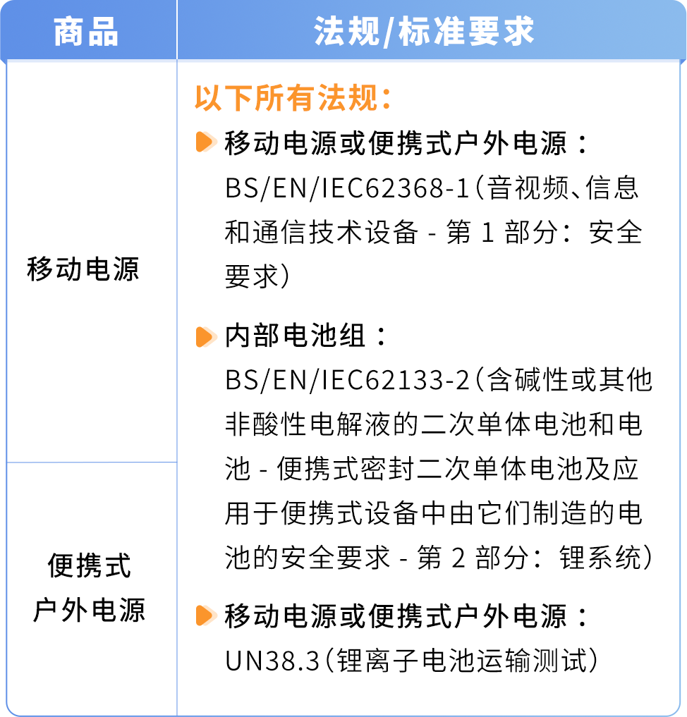 警惕！亚马逊多项新规即将生效，卖家如何应对这些调整？