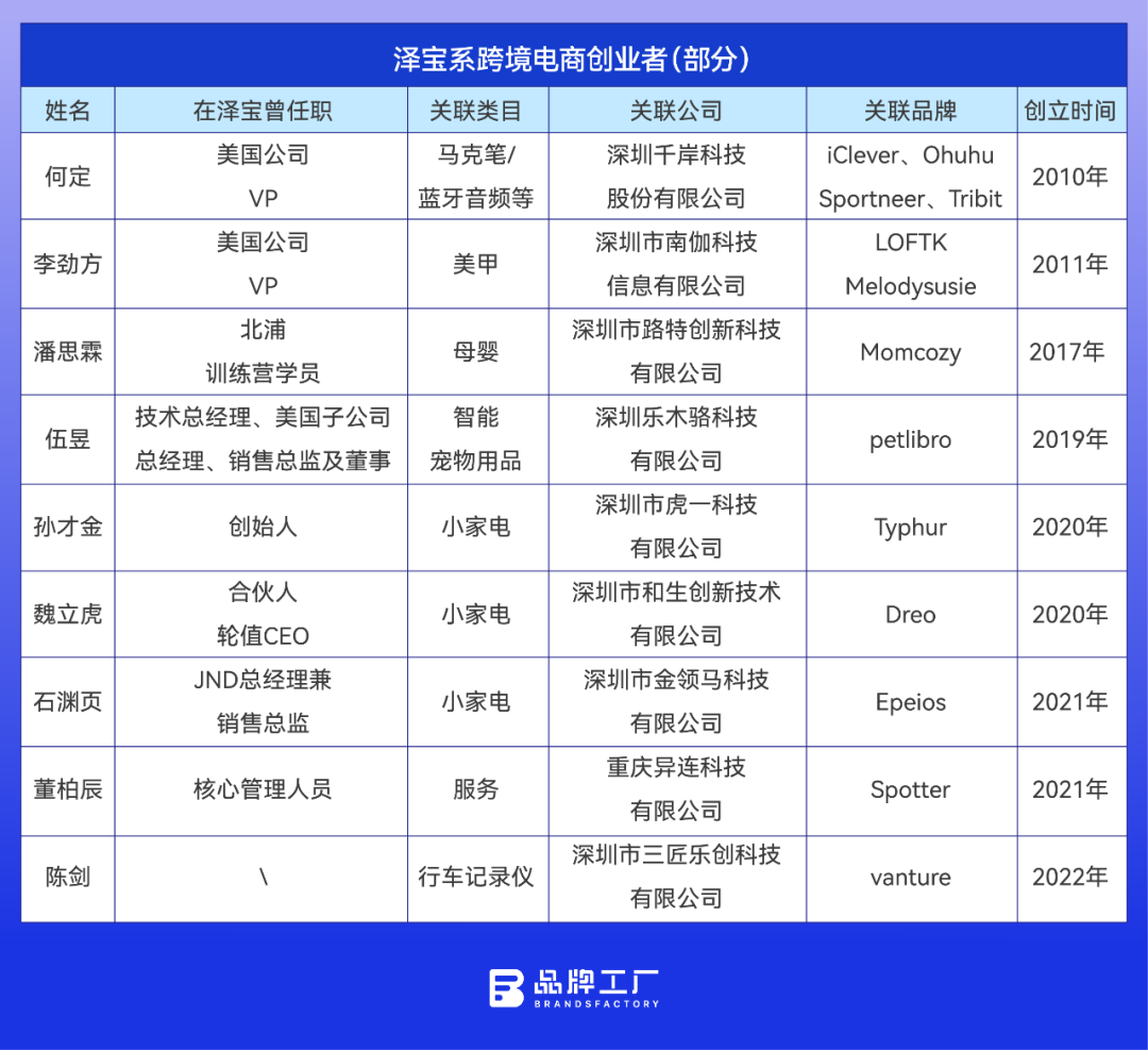 隐秘的“泽宝系”，接棒孙才金的品牌梦