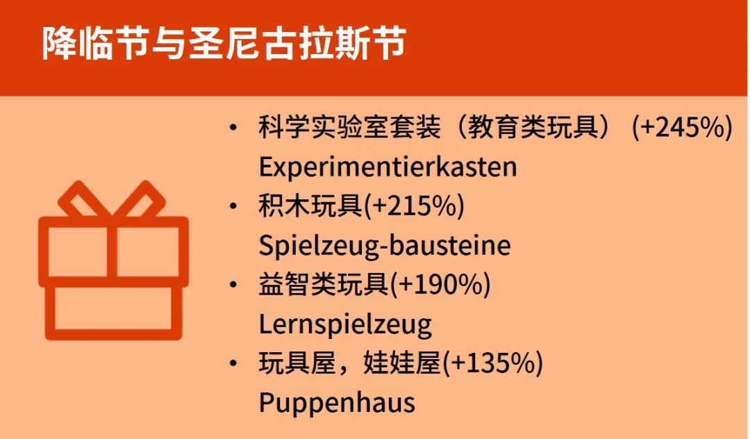 大数据助你冲刺德国年末旺季！爆款与新趋势一把抓