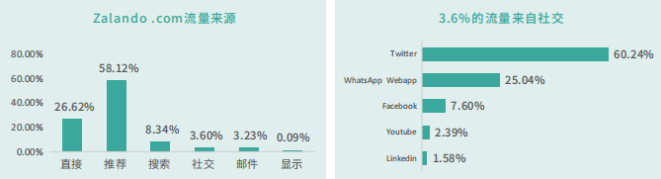 Zalando电商平台发展前景怎么样？德国Zalando平台概况