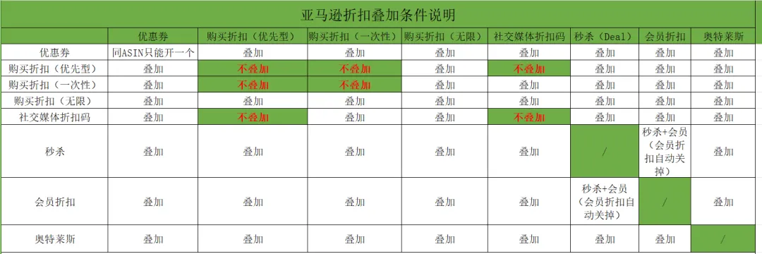 来了！亚马逊2024黑五网一各站点时间出炉