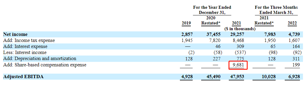 大健云仓成功登陆纳斯达克
