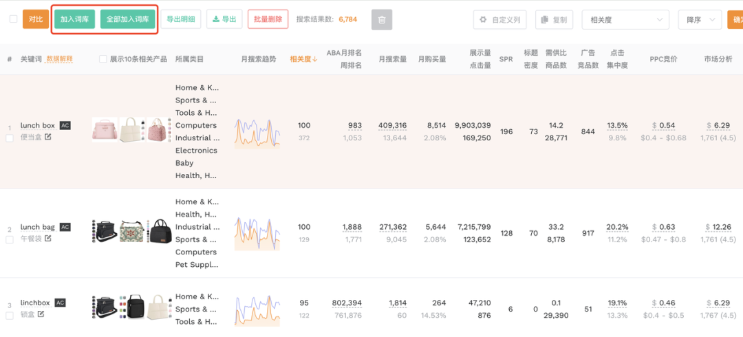 判断关键词相关性，90%的亚马逊卖家都错了！