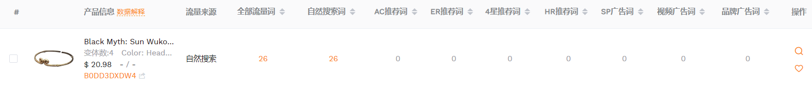 《黑神话：悟空》大火，亚马逊卖家火速开卖周边产品！