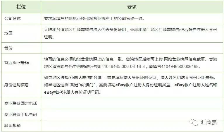 入手eBay？心动不如行动！