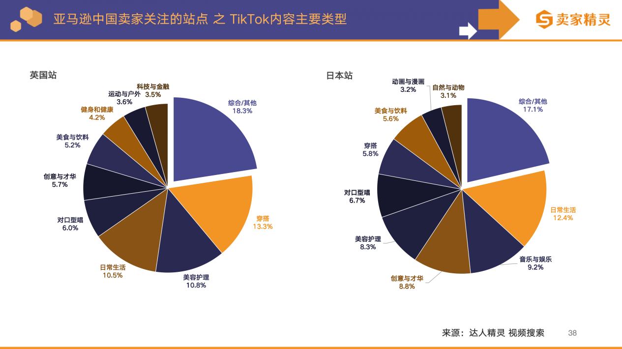 卖家精灵出品|亚马逊2025年度数据报告