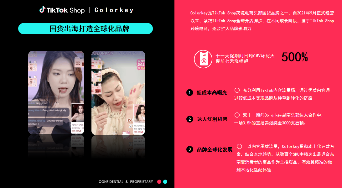 销量飙升！TikTok Shop东南亚美妆快消选爆品趋势