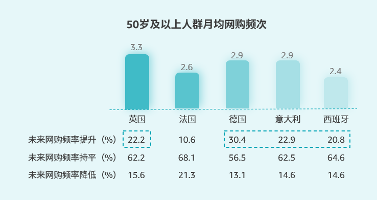 6大消费趋势出炉，美日欧站点未来选品机会解读